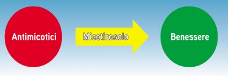 Micotirosolo_soluzione